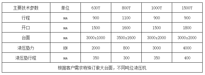 框架液壓機(jī)