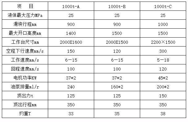 1000噸四柱液壓機技術(shù)參數(shù)